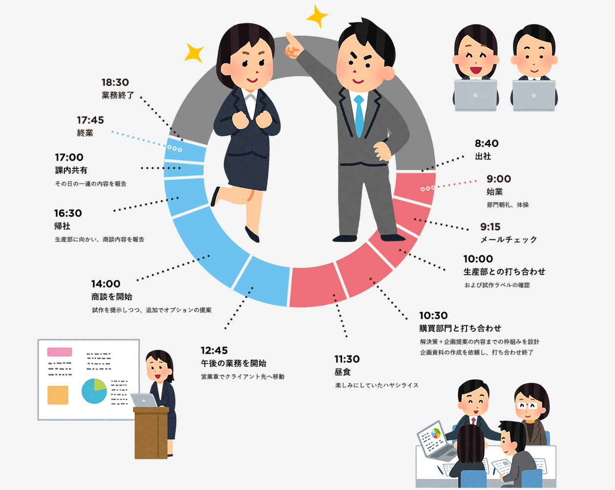 営業部門