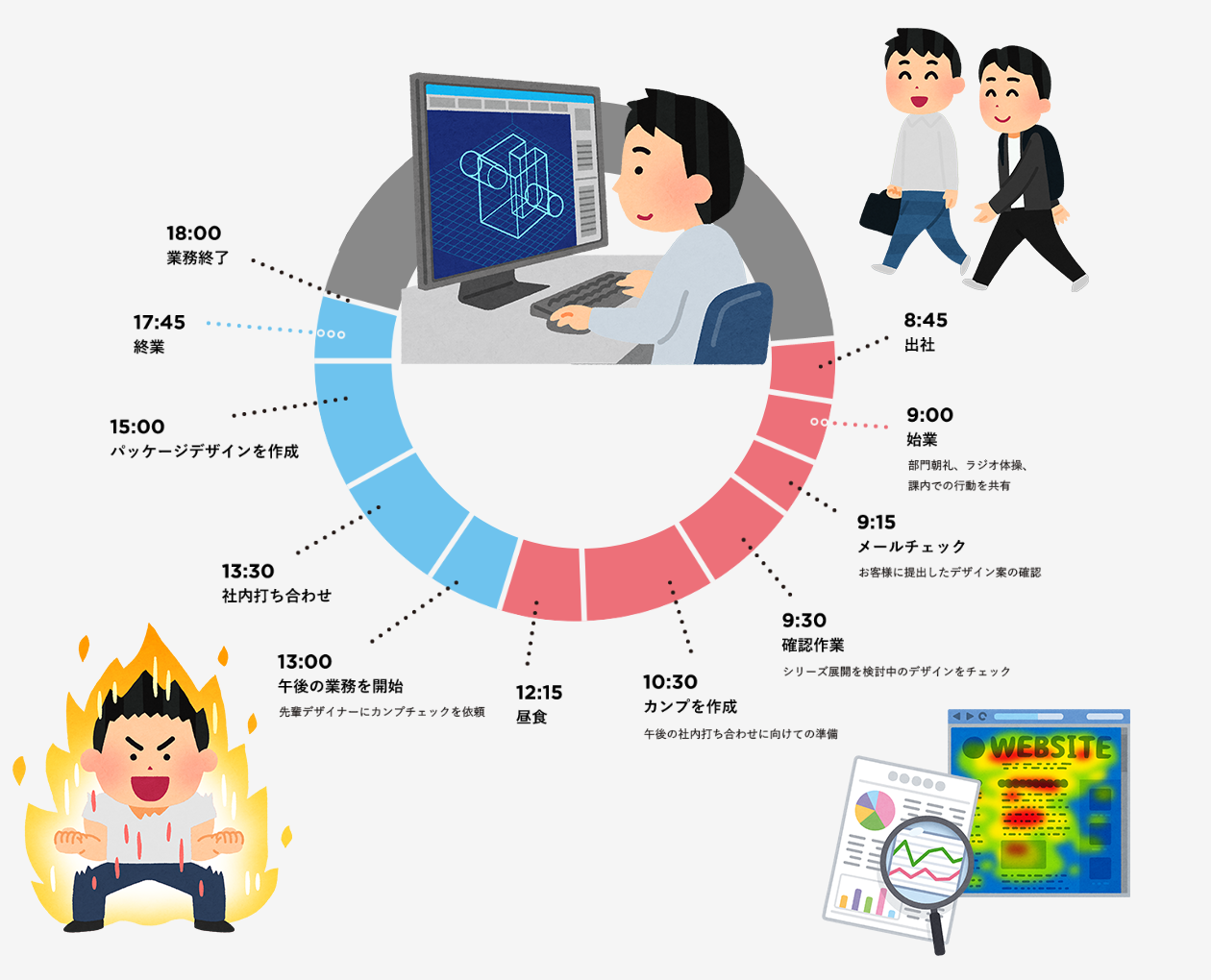 デザイン部門