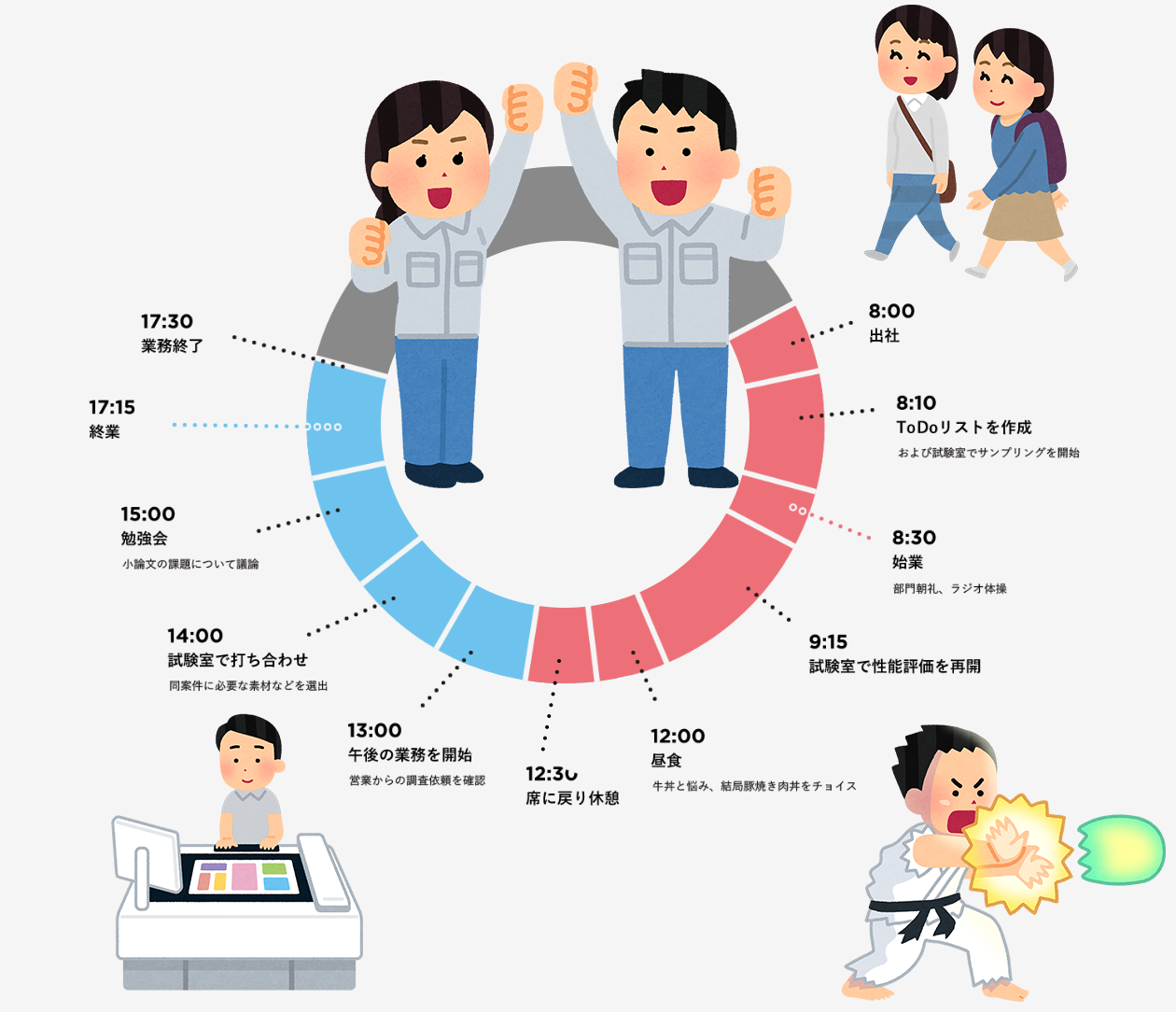 技術部門