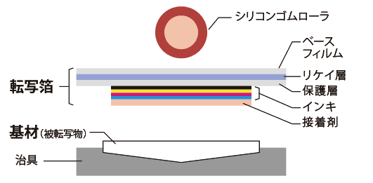 クリックしてください?